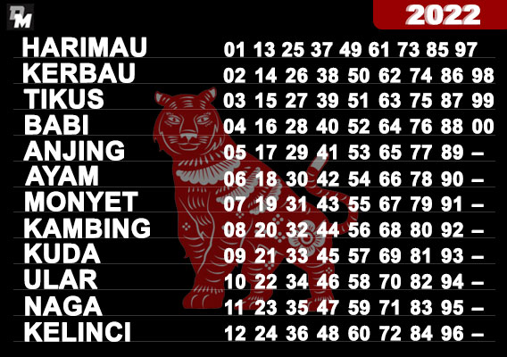 shio togel 2022